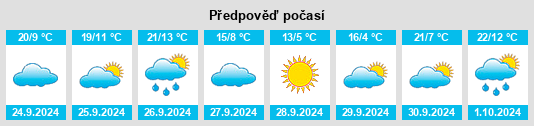 Výhled počasí pro místo Moscardón na Slunečno.cz