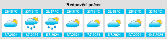 Výhled počasí pro místo Mos na Slunečno.cz