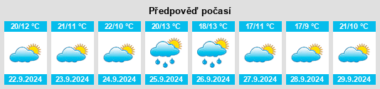 Výhled počasí pro místo Moronta na Slunečno.cz