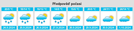 Výhled počasí pro místo Moriscos na Slunečno.cz