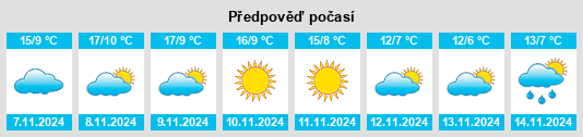 Výhled počasí pro místo Morille na Slunečno.cz