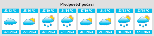 Výhled počasí pro místo Morilla na Slunečno.cz