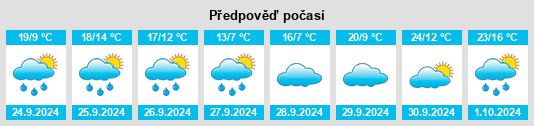 Výhled počasí pro místo Moreruela de Tábara na Slunečno.cz