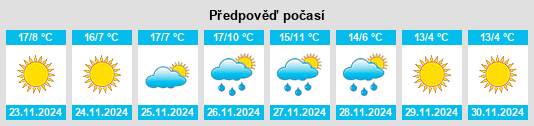 Výhled počasí pro místo Yasuj na Slunečno.cz