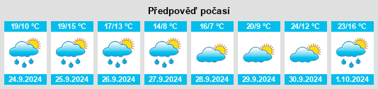 Výhled počasí pro místo Moreruela de los Infanzones na Slunečno.cz