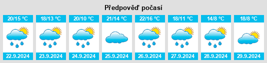 Výhled počasí pro místo Morentin na Slunečno.cz