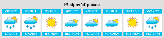 Výhled počasí pro místo Morella na Slunečno.cz