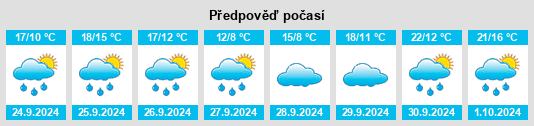 Výhled počasí pro místo Moreiras na Slunečno.cz