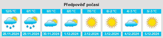 Výhled počasí pro místo Shāhrūd na Slunečno.cz