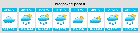 Výhled počasí pro místo Morata de Jiloca na Slunečno.cz