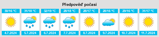 Výhled počasí pro místo Morasverdes na Slunečno.cz
