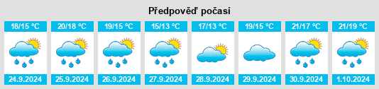 Výhled počasí pro místo Moraña na Slunečno.cz