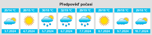 Výhled počasí pro místo Moralzarzal na Slunečno.cz