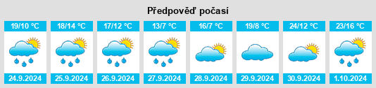 Výhled počasí pro místo Morales de Campos na Slunečno.cz