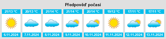 Výhled počasí pro místo Moraleja na Slunečno.cz