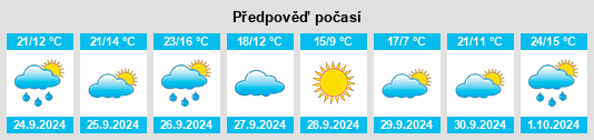 Výhled počasí pro místo Mora de Rubielos na Slunečno.cz