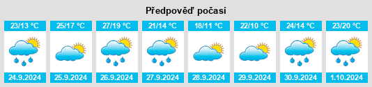 Výhled počasí pro místo Monzón na Slunečno.cz