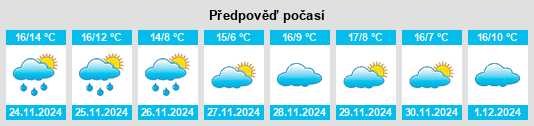 Výhled počasí pro místo Monzalbarba na Slunečno.cz