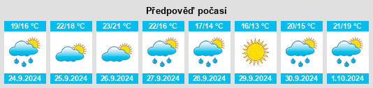 Výhled počasí pro místo Montnegre na Slunečno.cz