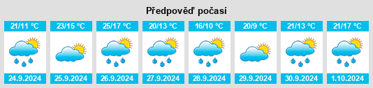 Výhled počasí pro místo Montmagastre na Slunečno.cz