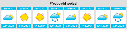 Výhled počasí pro místo Zarajah na Slunečno.cz