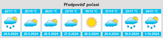 Výhled počasí pro místo Montferri na Slunečno.cz