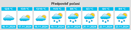 Výhled počasí pro místo Montesquiu na Slunečno.cz