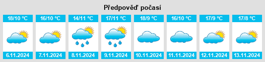 Výhled počasí pro místo Monterrubio de Armuña na Slunečno.cz