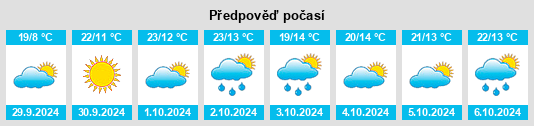 Výhled počasí pro místo Monterrubio na Slunečno.cz