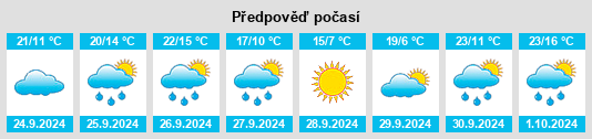 Výhled počasí pro místo Monterde na Slunečno.cz