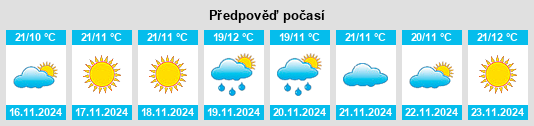 Výhled počasí pro místo Az Zahir na Slunečno.cz