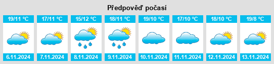 Výhled počasí pro místo Montemayor del Río na Slunečno.cz