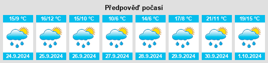 Výhled počasí pro místo Montejos del Camino na Slunečno.cz