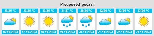 Výhled počasí pro místo Zabīd na Slunečno.cz