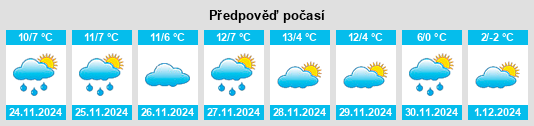 Výhled počasí pro místo Monteagudo del Castillo na Slunečno.cz