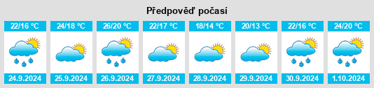 Výhled počasí pro místo Montblanc na Slunečno.cz