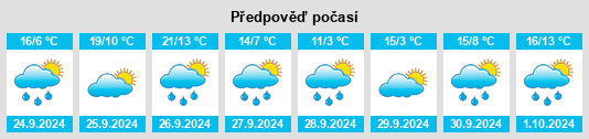 Výhled počasí pro místo Montanui na Slunečno.cz