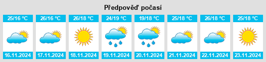 Výhled počasí pro místo Yufrus na Slunečno.cz