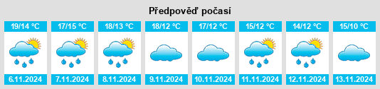 Výhled počasí pro místo Montanejos na Slunečno.cz