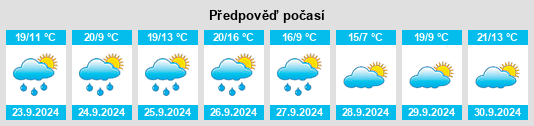 Výhled počasí pro místo Monreal de Ariza na Slunečno.cz