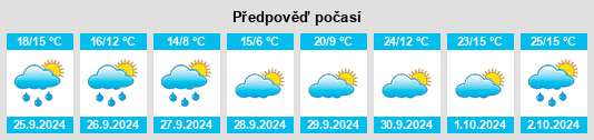 Výhled počasí pro místo Monleras na Slunečno.cz