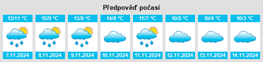 Výhled počasí pro místo Monforte de Moyuela na Slunečno.cz