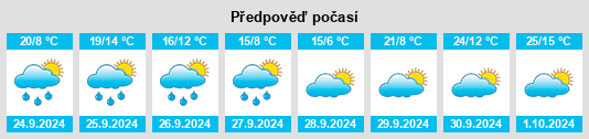 Výhled počasí pro místo Monforte de la Sierra na Slunečno.cz