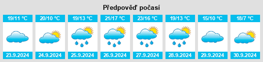 Výhled počasí pro místo Monfarracinos na Slunečno.cz