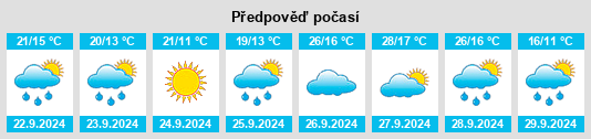 Výhled počasí pro místo Monegrillo na Slunečno.cz