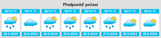 Výhled počasí pro místo Mondriz na Slunečno.cz