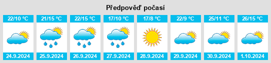 Výhled počasí pro místo Mondéjar na Slunečno.cz