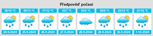 Výhled počasí pro místo Monasterio de Vega na Slunečno.cz