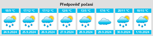 Výhled počasí pro místo Monasterio de Rodilla na Slunečno.cz