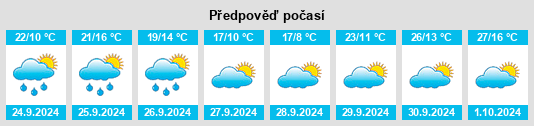 Výhled počasí pro místo Mombeltrán na Slunečno.cz